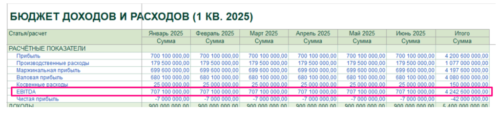  (EBITDA)    .